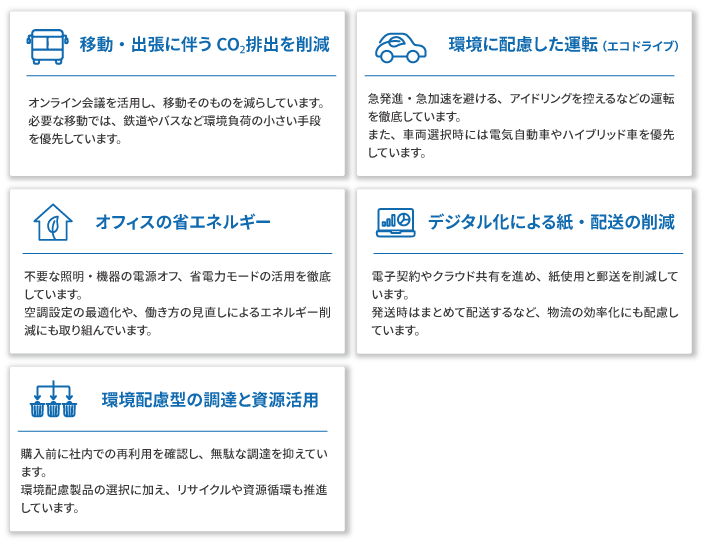 コラム